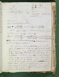 Ms 3412 Page de notes expérimentales, 1823